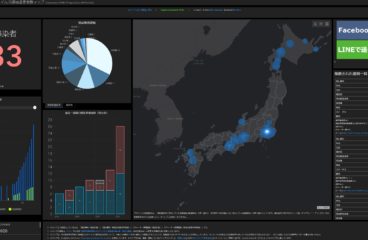 【Vol.53 グローバルマクロニュース】日本に蔓延する新型コロナウィルス～その訳とは～
