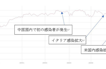 【Vol.54 グローバルマクロニュース】アンティークコインの時代～大荒れの資本市場～